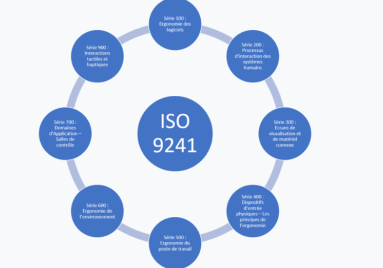 iso-9241