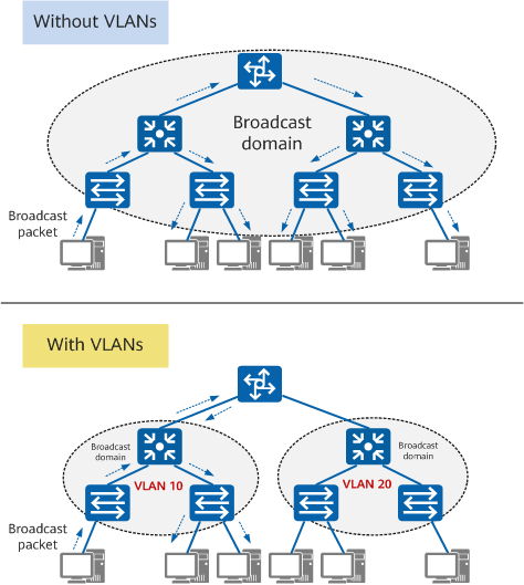 vlan-haqqinda