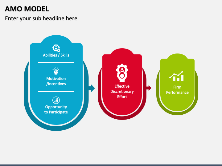 amo-modeli
