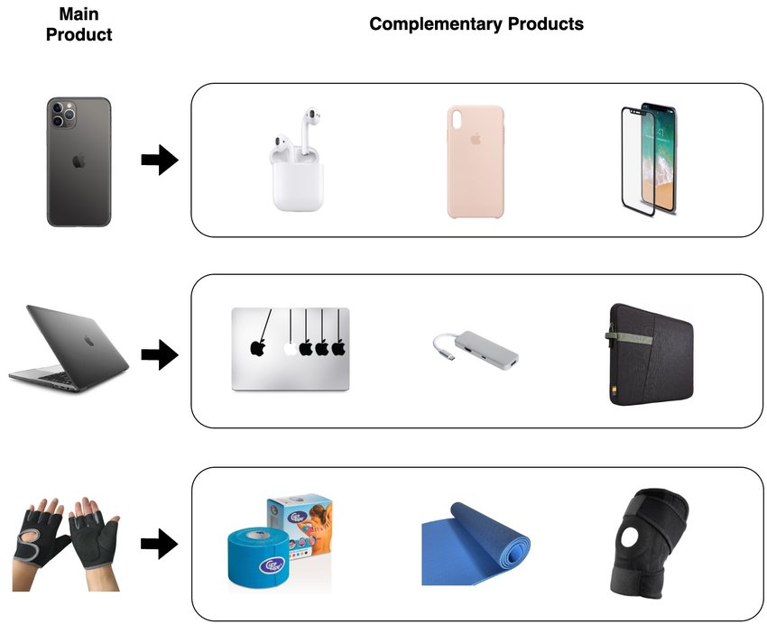 tamamlayici-mallarcomplementary-goods