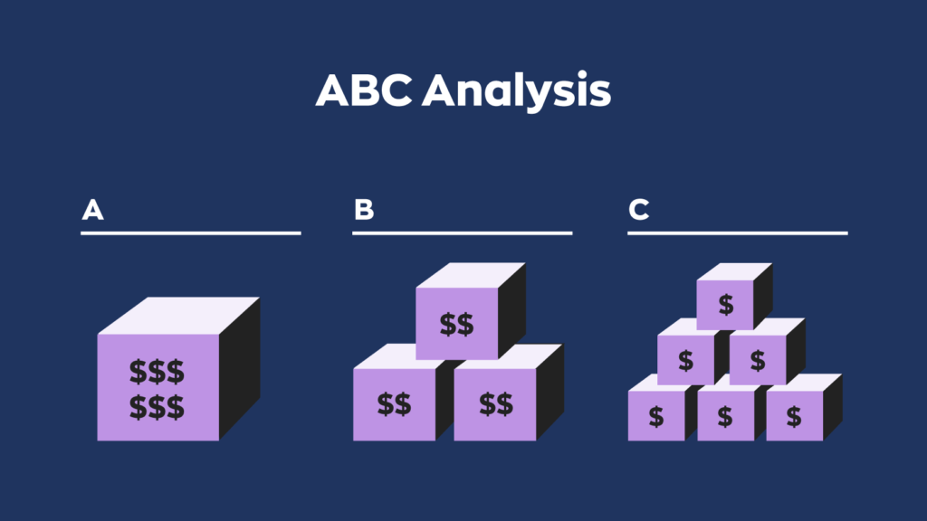abc-analiz-metodu