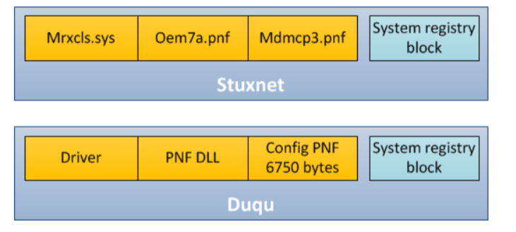 duqu
