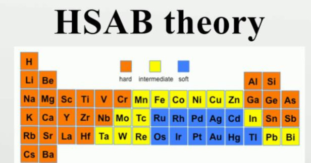 hsab-nezeriyyesi