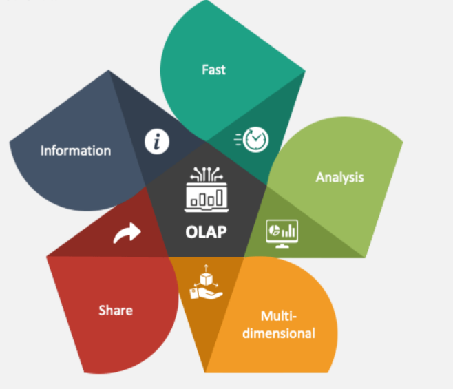 olap-serverlerinin-muqayisesi