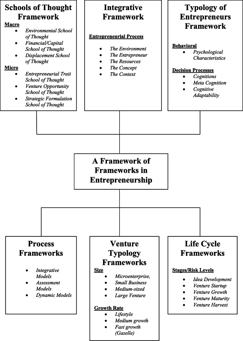 cerciveli-yanasma-modeli