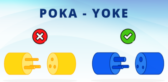 poke-yoke