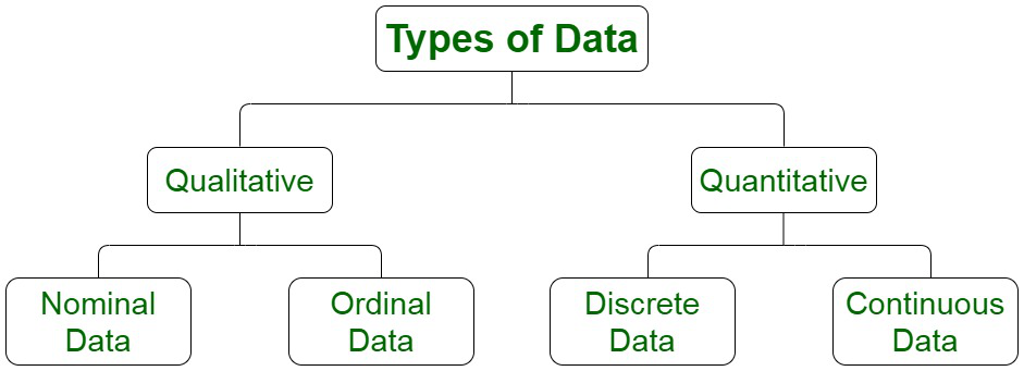 statistikaya-giris