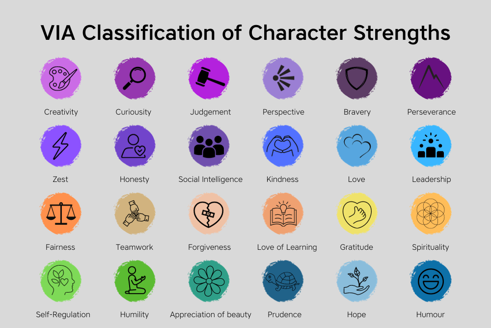 via-character-strengths-via-xususiyyet-gucleri
