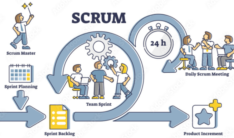 scrum-proqram-teminatinin-inkisafi