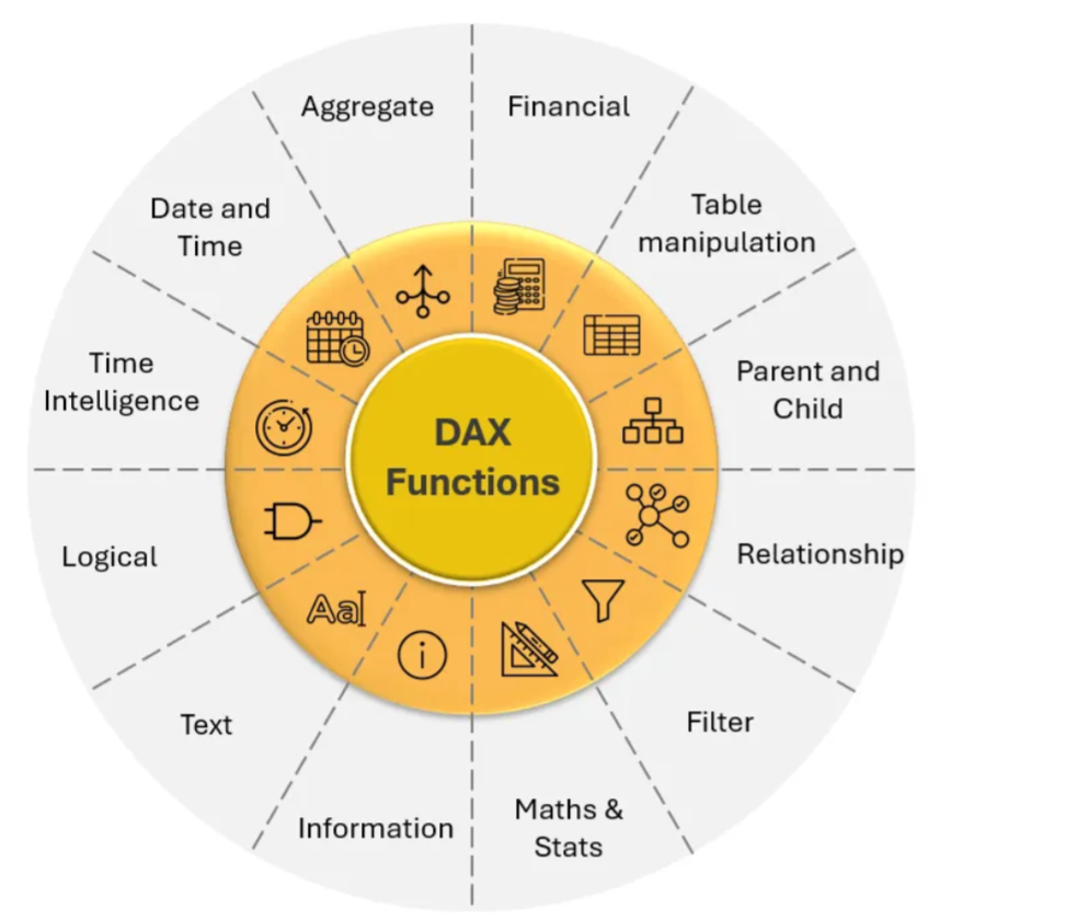 dax-melumat-analizi-ucun-ifadeler