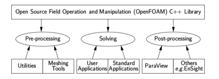 openfoam