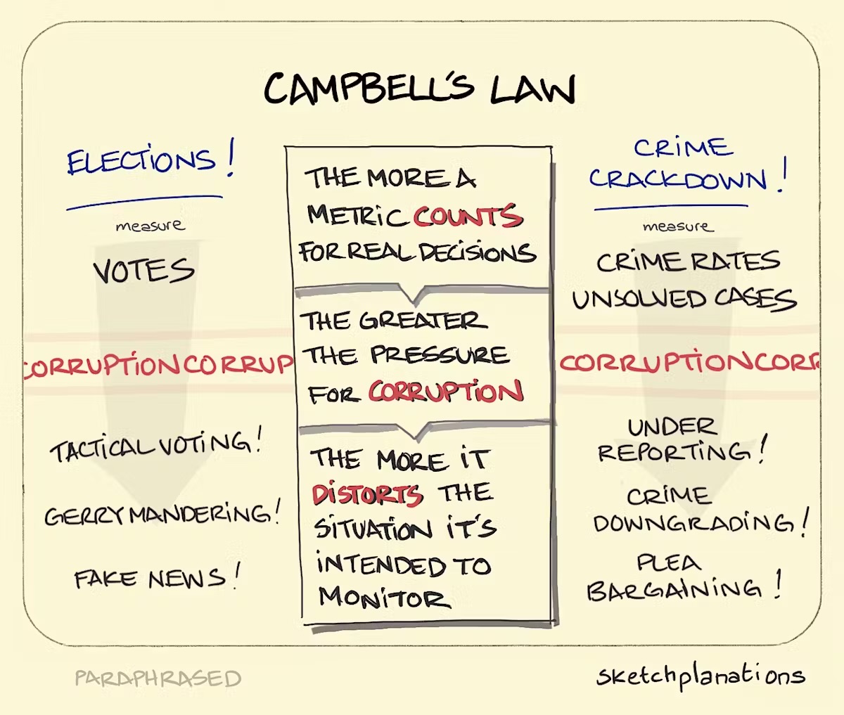 campbell-qanunu